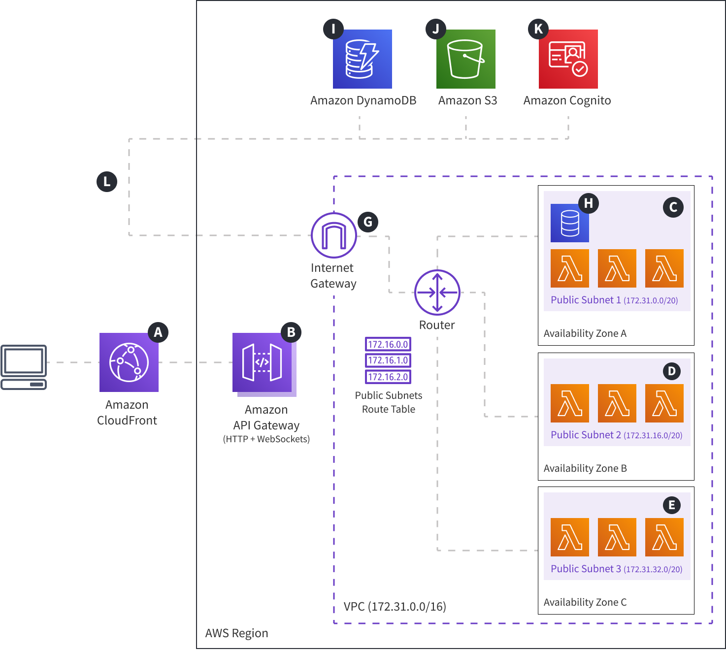 Webiny Cloud Infrastructure - Modes - Development Mode