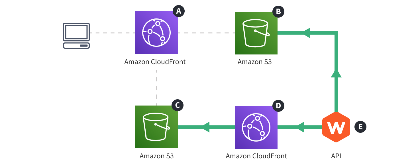 Webiny Cloud Infrastructure - Website - Prerendering